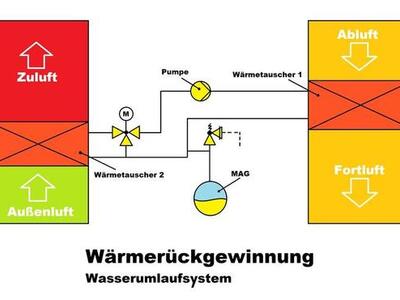 Wärmerückgewinnung